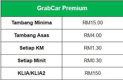 grab car premium price rate